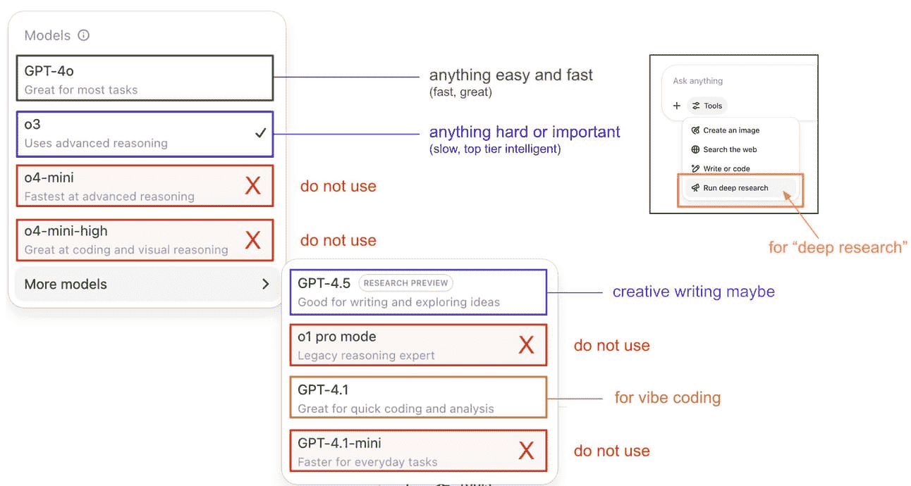 Andrej Karpathy 2025/6/3 在 𝕏 分享他使用 ChatGPT 不同模型的建議